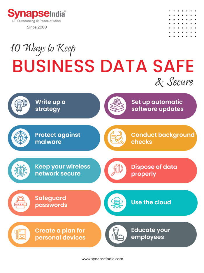 Data Security 10 Strategies to Protect Your Business SynapseIndia